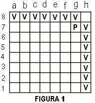 E como fazer para descobrir quais são as posições vencedoras e perdedoras? A melhor maneira de se fazer isto é analisando o final do jogo e aplicar as definições acima.