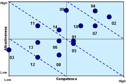 Exemplo 2: Estudo sobre Materiais Especiais METODOLOGIA Avaliação Necessidades Disseminação Planejamento Análise Coleta (fontes primárias e secundárias) Exemplo 2: Estudo sobre Materiais Especiais