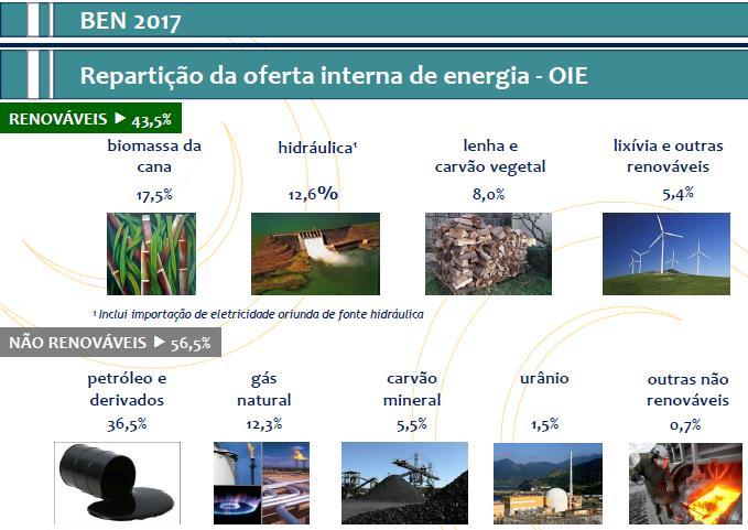 Source: EPE (2017).