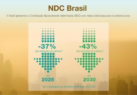 Paris Agreement http://www.mma.gov.