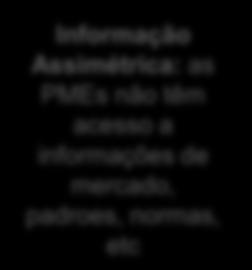 ivestimentos e receitas do IDE na economia; insuficiente