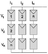 2.2.2.3 Associação Mista Neste tipo de associação os módulos são ligados em série, formando fileiras, por forma a aumentar a tensão, seguindo-se a ligação das fileiras em paralelo a fim de aumentar a