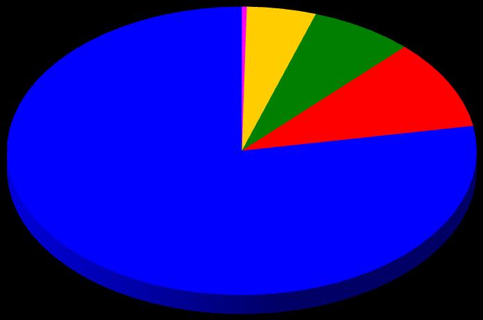 CONSUMO MUNDIAL DE CIMENTO CONSUMO MUNDIAL DE CIMENTO POR CONTINENTE EM 2008 (FONTE: CEMBUREAU) (por continente, 2011*) Oceania 0,3% 3,58