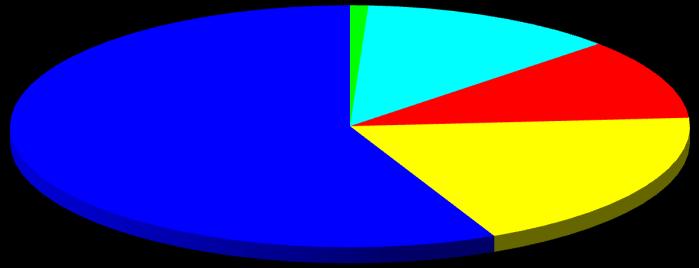 PERFIL DO CONSUMO CONSUMO DE CIMENTO - REVENDEDORES DE CIMENTO NO PAÍS (2015) Outros 54.8% Consumidor formiga 45.