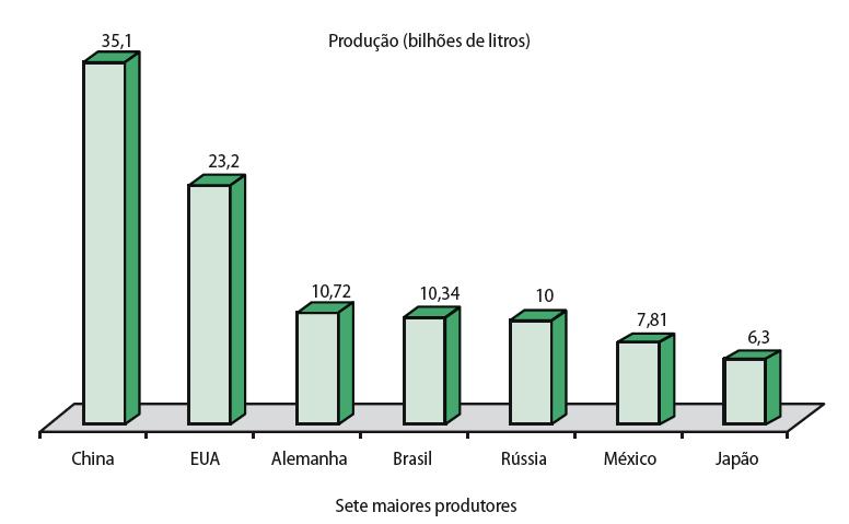 Pequenas cervejarias Cervejarias