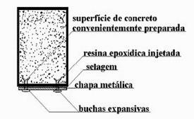 Quano e trata e oi materiai trabalhano em onjunto, a rinial rorieae a er garantia é a aerênia entre ambo.