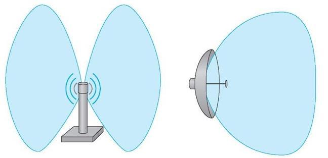 Antena Tem a função de transmitir o sinal proveniente do leitor As principais características a se observar