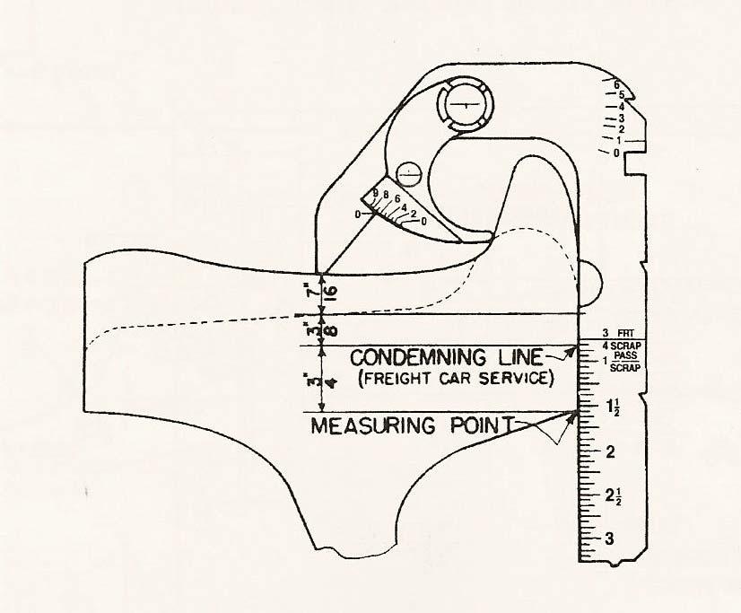 Figura 15 - Gabarito utilizado para o reperfilamento de roda. [Fonte: Manual of Standards and Recommended Practices Section G, 1997] A MRS possui 1.