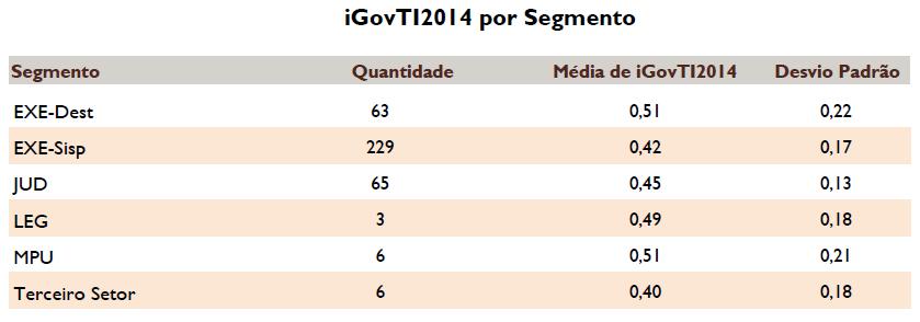 Figura 2.