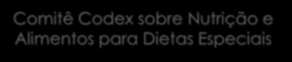 2008 CODEX ALIMENTARIUS 1963 Fórum internacional de normatização do comércio de alimentos; Visa garantir a segurança, a qualidade e a equidade deste comércio; Implantação de normas, códigos de boas