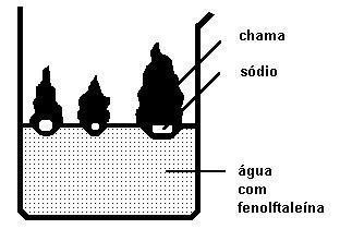 QUESTÃO 19 (1,0) Coloca-se em um recipiente de vidro água destilada, gotas de solução de fenolftaleína e, em seguida, pedaços de sódio metálico: Observa-se, então, violenta reação do metal com a