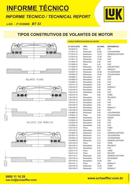 330 Informes