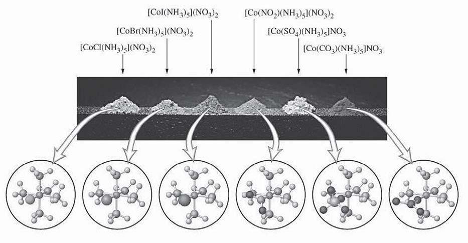 SÍNTESE DE COMPLEXOS DE NÍQUEL, COBRE E COBALTO. Aula 5 META Apresentar metodologias de síntese de compostos de coordenação. analisar algumas características dos compostos de coordenação preparados.