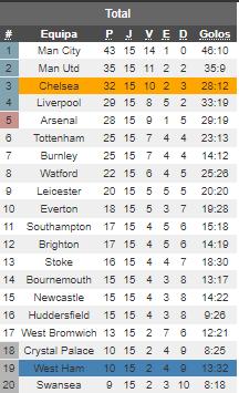 (Imagem 1), que teria a tarefa difícil em vencer o Manchester City no dia seguinte (Imagem 1) Imagem 2