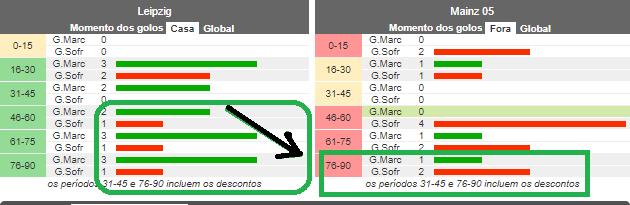 vezes conhece a derrota e no global 75% (Imagem 4).