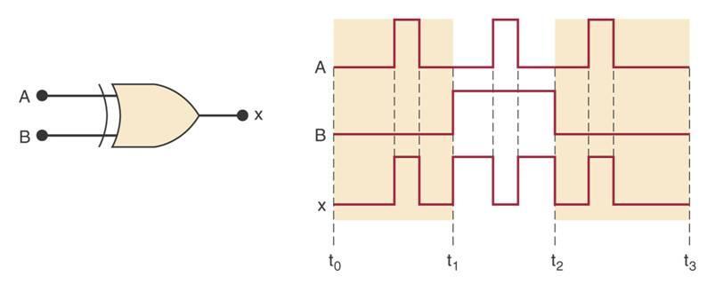 Exemplo 4.