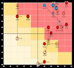 Jornada 12x36 4. Jornada da mulher 5. Intrajornada 6. Força maior 7. Teletrabalho 8. Prevalência da negociação coletiva em jornada 9.