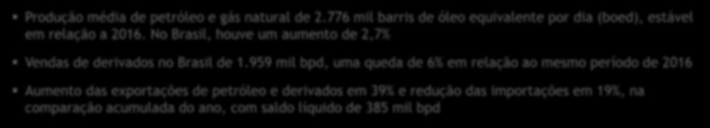 456 milhões, 26% superior ao ano anterior EBITDA ajustado de R$ 63.