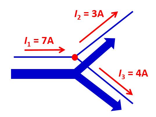 Figura 1: Sentido das correntes Lei de Kirchhoff das Tensões ou Malhas A segunda lei é a Lei de Kirchhoff para tensão, afirma que a soma algébrica das tensões ao longo de qualquer laço é zero.