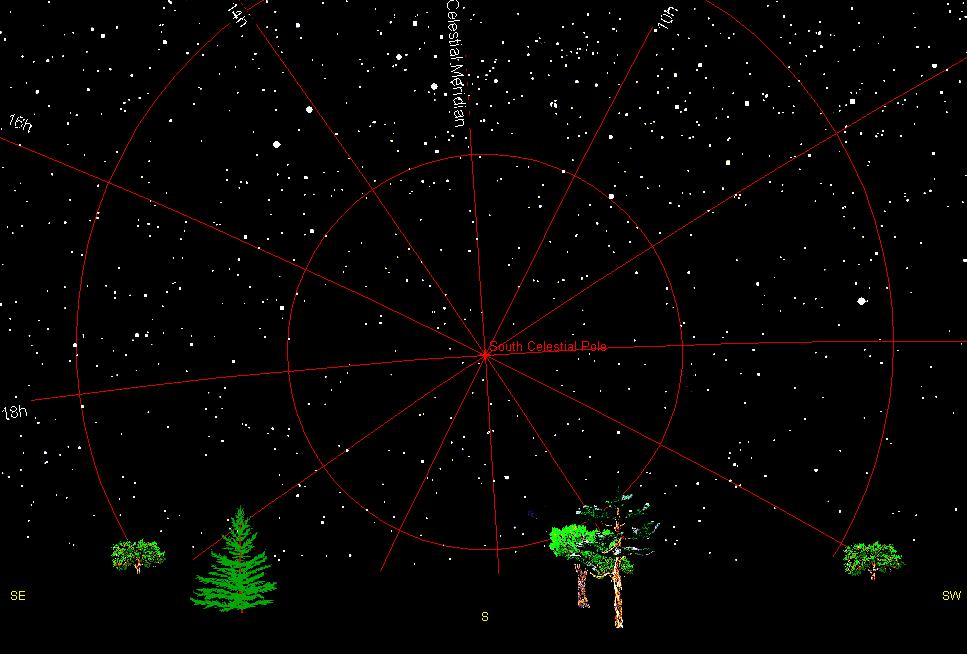 Estrelas Circumpolares O que há de peculiar com as estrelas