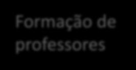 Informações sobre a