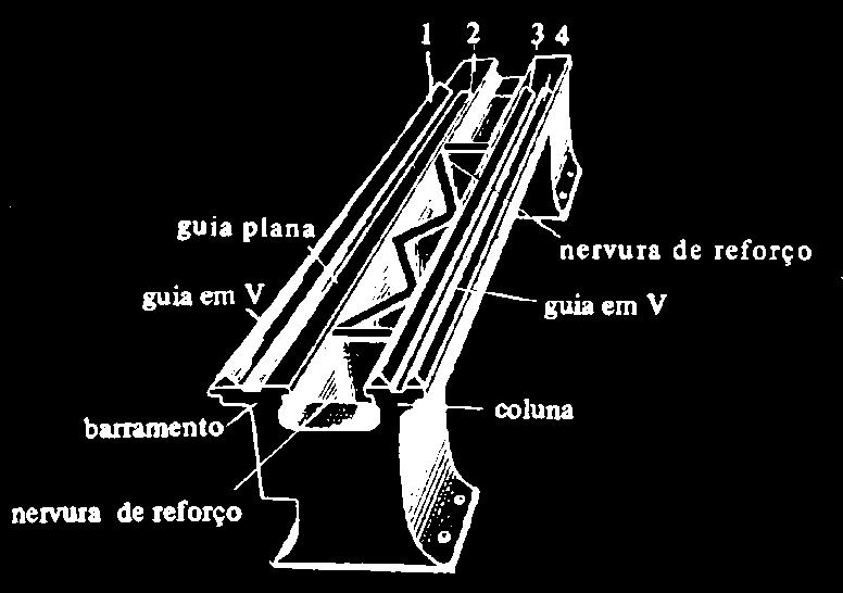 5 5.2.2 - Partes principais do torno - Barramento - Suporta todas as partes principais do torno.