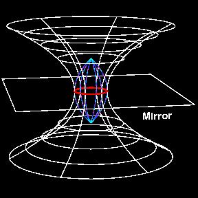 O universo superior está representado acima do plano.