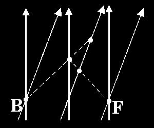 trajectórias no