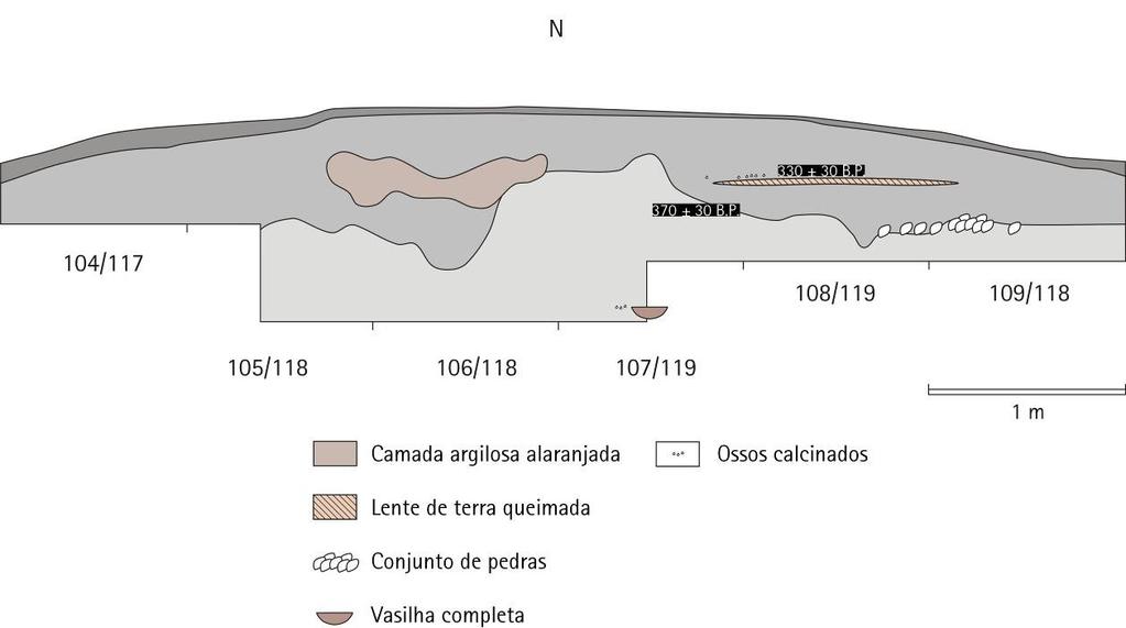 Os ossos calcinados, a lente de terra queimada, a vasilha e o conjunto