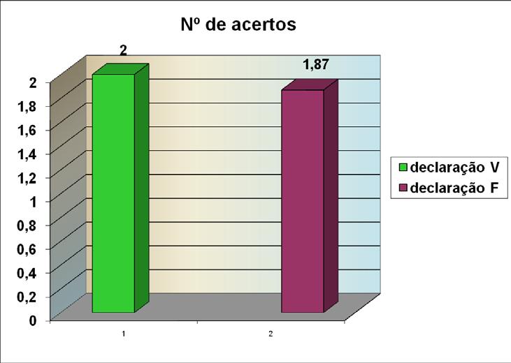 17 Teste (V) O ET me disse que o aviãozinho está atrás do sofá. Isso é verdade?