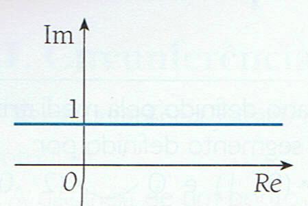 equação da medatrz do segmeto defdo por: P (0,) e Q (,0) Rectas paralelas aos exos - Recta paralela ao exo do yy ou ao exo magáro Re(z!+ ) " Re(x + y!+ )! Re # $ (x ") +(y +) &! x "!