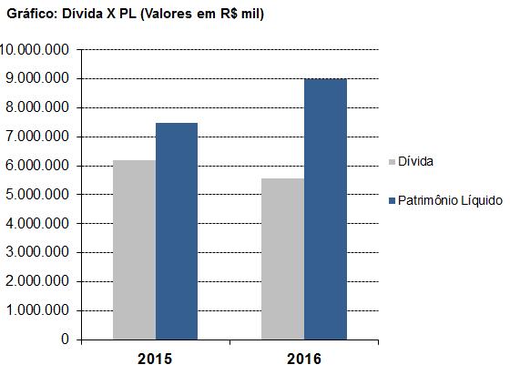 exercício de 2016.