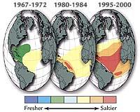 VARIAÇÃO DA CONCENTRAÇÃO DE SAIS: ALTERAÇÕES GLOBAIS Tropical ocean waters have become dramatically saltier over the past 40 years, while oceans closer to Earth's poles have become fresher,