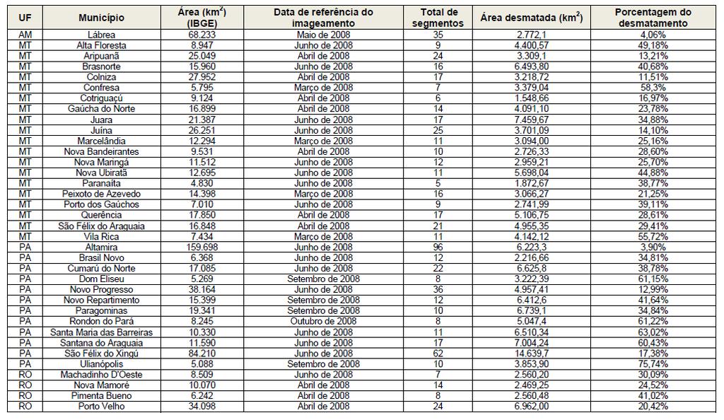 35 A Tabela 2 descreve o resultado da análise do desmatamento dos 36 municípios prioritários. Tabela 2. Resultado da análise do desmatamento dos 36 municípios prioritários. Fonte: Costa et al., 2011.