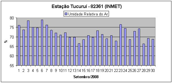 A precipitação acumulada foi registrada na estação pluviométrica mais próxima, identificada como 82361-Tucuruí, localizada nas coordenadas de Latitude: 3º 45 36 S e Longitude: 49º 39 36 O, no