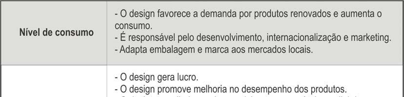 apresentação no ponto de venda,