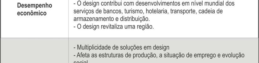 desenvolvimento e entrega; e ainda