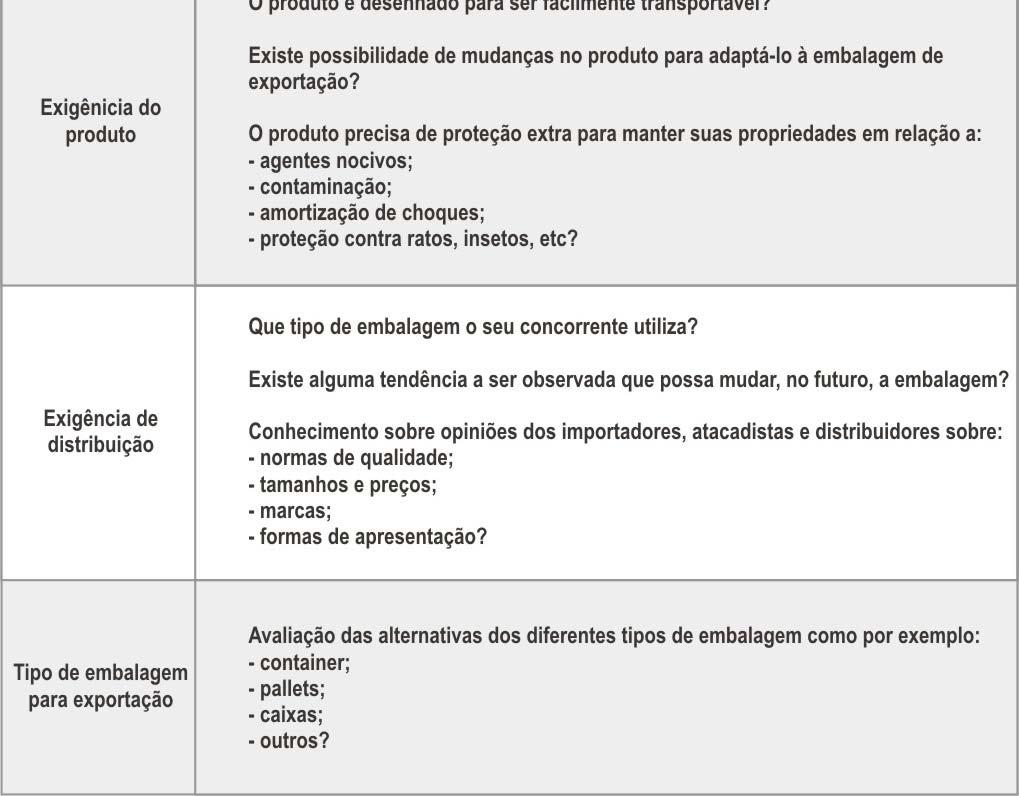 Quadro 8: Check list embalagem.