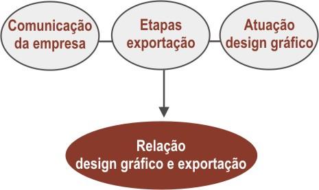 Podem ser assistemáticos, onde se solicitam respostas espontâneas, não dirigidas pelo pesquisador. Entrevista projetiva, que se utiliza de recursos visuais para estimular a resposta dos pesquisados.