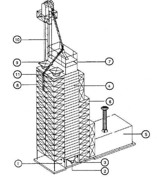 31 Figura 1. 3: Secador tipo torre com fluxo misto e seus componentes. Fonte: Weber (1995) O principal componente de um secador tipo torre é a torre de secagem.