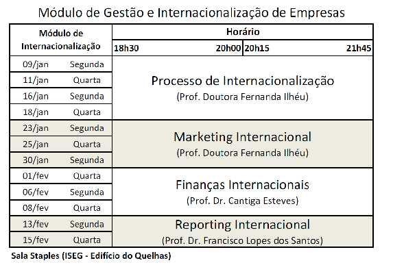 Módulo de Internacionalização 07/nov 09/nov 14/nov 16/nov Segunda Quarta Segunda Quarta Módulo de Gestão e Internacionalização de Empresas Horário 18h30 20h00 20h15 21h45 Processo de