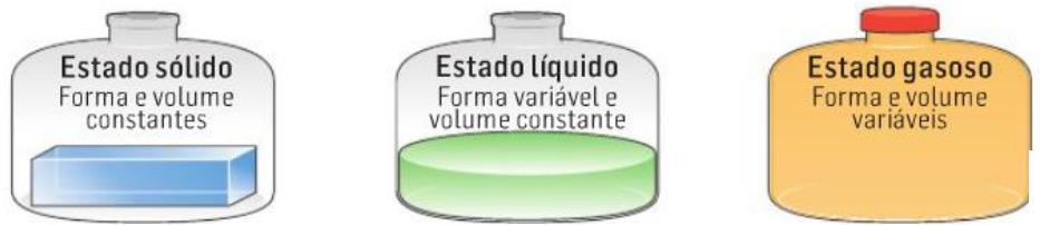 ares e oceanos; - ondensa, solidifica e funde nas nuvens; - ai sob a fora de precipitação, regressando à superfície