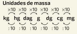 DADOS: (ouro) = 19,3 g/cm 3 Dados e conversões Expressão Cálculos Resposta:... 15.