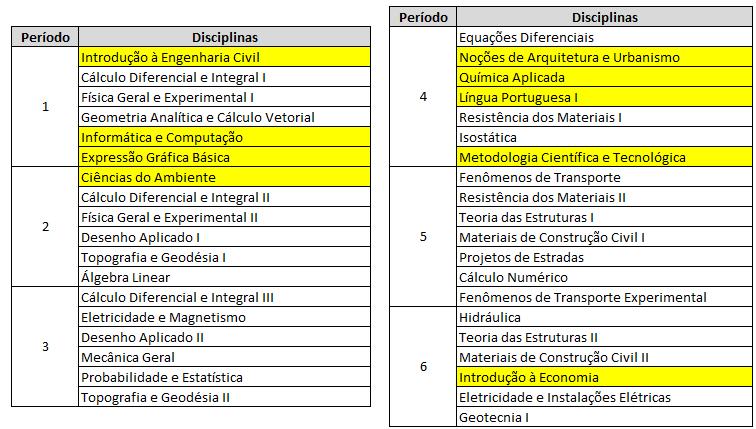 Matriz Curricular