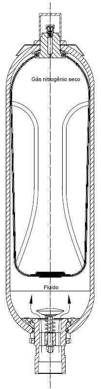 2 - FUROS NA PARTE SUPERIOR DA BEXIGA - Uma pré-carga de gás baixa, ou operar o acumulador sem uma pré-carga de nitrogênio, pode resultar na extrusão da bexiga para dentro da furação da