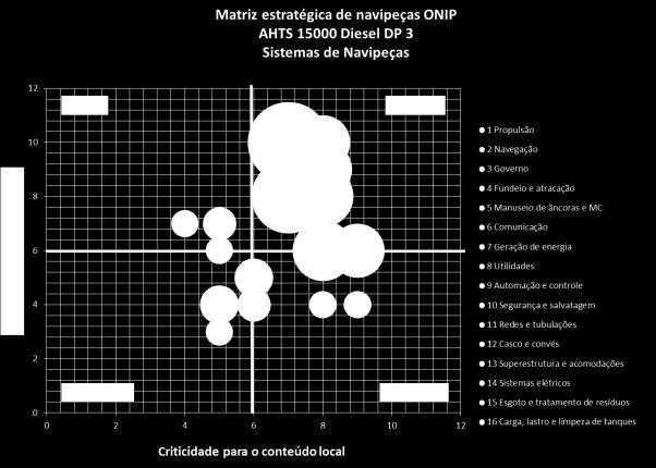 PLATEC BARCOS DE APOIO (exemplo) Elaboração da matriz