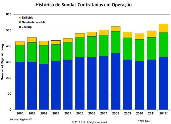 SONDAS DE