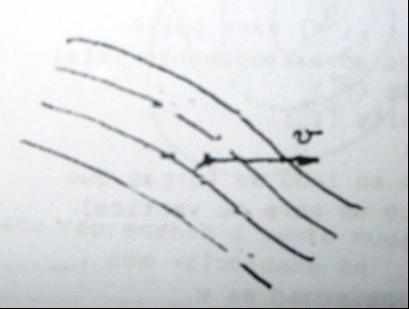 12. Desenhe um perfil aproximado do vento v v(z), no diagrama abaixo.