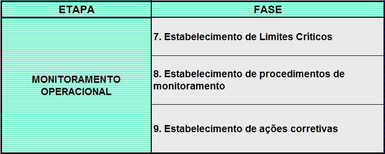 PLANO DE SEGURANÇA DA