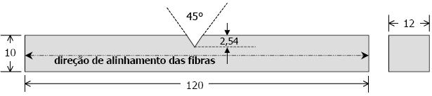 As fibras foram previamente selecionadas de acordo com seu diâmetro o que permitiu a fabricação de três tipos de amostras: corpos de prova com fibras finas (diâmetro menor 200µm), fibras médias